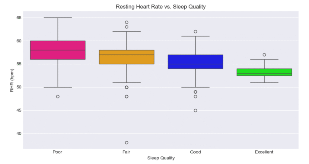 box-plot-graph-heart-rate